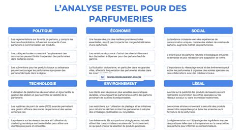pestel parfumerie